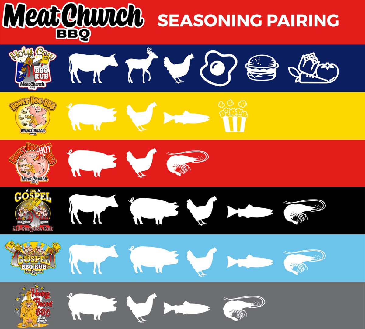 Meat Church BBQ Seasoning Pairing Guide